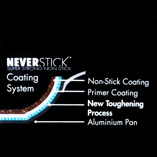 Never Stick pannen hebben een vijf keer sterkere anti aanbaklaag door een uniek productieproces.